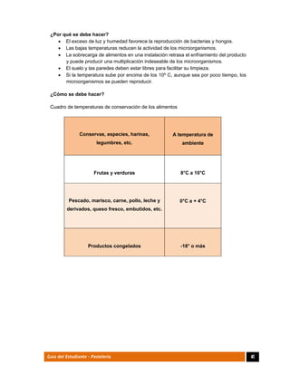  
41Guía del Estudiante - Pastelería
¿Por qué se debe hacer?
 El exceso de luz y humedad favorece la reproducción de bacterias y hongos.
 Las bajas temperaturas reducen la actividad de los microorganismos.
 La sobrecarga de alimentos en una instalación retrasa el enfriamiento del producto
y puede producir una multiplicación indeseable de los microorganismos.
 El suelo y las paredes deben estar libres para facilitar su limpieza.
 Si la temperatura sube por encima de los 10º C, aunque sea por poco tiempo, los
microorganismos se pueden reproducir.
¿Cómo se debe hacer?
Cuadro de temperaturas de conservación de los alimentos
Conservas, especies, harinas,
legumbres, etc.
A temperatura de
ambiente
Frutas y verduras 8°C a 10°C
Pescado, marisco, carne, pollo, leche y
derivados, queso fresco, embutidos, etc.
0°C a + 4°C
Productos congelados -18° o más
 
 