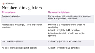 Number of invigilators
Circumstance: Number of invigilators:
Separate invigilation For candidates with specific needs in a separate
room: 1 invigilator to 1 candidate
Practical tests including ICT tests and science
practicals
Minimum of 2 invigilators even if under 20
candidates
At least 1 invigilator to 20 candidates
At least one invigilator should be a subject
specialist
Full Centre Supervision At least 1 supervisor to 30 candidates
All other exams (including art & design) At least 1 invigilator to 30 candidates
 