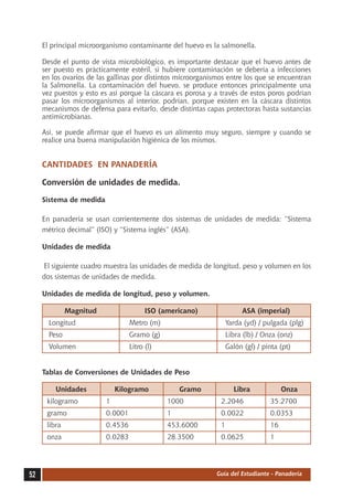 El principal microorganismo contaminante del huevo es la salmonella.

     Desde el punto de vista microbiológico, es importante destacar que el huevo antes de
     ser puesto es prácticamente estéril, si hubiere contaminación se debería a infecciones
     en los ovarios de las gallinas por distintos microorganismos entre los que se encuentran
     la Salmonella. La contaminación del huevo, se produce entonces principalmente una
     vez puestos y esto es así porque la cáscara es porosa y a través de estos poros podrían
     pasar los microorganismos al interior, podrían, porque existen en la cáscara distintos
     mecanismos de defensa para evitarlo, desde distintas capas protectoras hasta sustancias
     antimicrobianas.

     Así, se puede afirmar que el huevo es un alimento muy seguro, siempre y cuando se
     realice una buena manipulación higiénica de los mismos.


     CANTIDADES EN PANADERÍA

     Conversión de unidades de medida.

     Sistema de medida

     En panadería se usan corrientemente dos sistemas de unidades de medida: “Sistema
     métrico decimal” (ISO) y “Sistema inglés” (ASA).

     Unidades de medida

     El siguiente cuadro muestra las unidades de medida de longitud, peso y volumen en los
     dos sistemas de unidades de medida.

     Unidades de medida de longitud, peso y volumen.

     		     Magnitud		                ISO (americano)		                ASA (imperial)
     	 Longitud		                Metro (m)		                     Yarda (yd) / pulgada (plg)
     	 Peso		                    Gramo (g)		                     Libra (lb) / Onza (onz)
     	 Volumen		                 Litro (l)		                     Galón (gl) / pinta (pt)


     Tablas de Conversiones de Unidades de Peso

     		 Unidades		 Kilogramo		                   Gramo		            Libra		           Onza
     	 kilogramo	        1		                 1000		            2.2046	           35.2700
     	 gramo		           0.0001		            1		               0.0022	           0.0353
     	 libra		           0.4536		            453.6000	         1		               16
     	 onza		            0.0283		            28.3500	          0.0625	           1




52                                                            Guía del Estudiante - Panadería
 