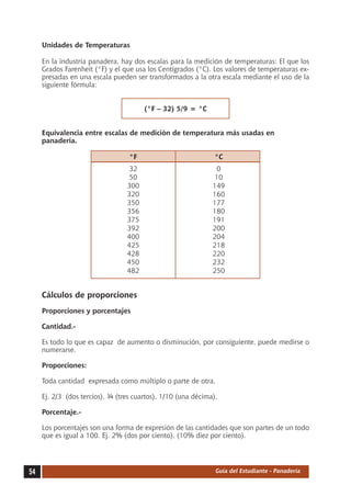 Unidades de Temperaturas

     En la industria panadera, hay dos escalas para la medición de temperaturas: El que los
     Grados Farenheit (°F) y el que usa los Centígrados (°C). Los valores de temperaturas ex-
     presadas en una escala pueden ser transformados a la otra escala mediante el uso de la
     siguiente fórmula:


                                        (°F – 32) 5/9 = °C


     Equivalencia entre escalas de medición de temperatura más usadas en
     panadería.

     	                            °F	                          °C
     	                           32	                            0
     	                           50	                           10
     	                           300	                         149
     	                           320	                         160
     	                           350	                         177
     	                           356	                         180
     	                           375	                         191
     	                           392	                         200
     	                           400	                         204
     	                           425	                         218
     	                           428	                         220
     	                           450	                         232
     	                           482	                         250


     Cálculos de proporciones
     Proporciones y porcentajes

     Cantidad.-

     Es todo lo que es capaz de aumento o disminución, por consiguiente, puede medirse o
     numerarse.

     Proporciones:

     Toda cantidad expresada como múltiplo o parte de otra.

     Ej. 2/3 (dos tercios), ¾ (tres cuartos), 1/10 (una décima).

     Porcentaje.-

     Los porcentajes son una forma de expresión de las cantidades que son partes de un todo
     que es igual a 100. Ej. 2% (dos por ciento), (10% diez por ciento).




54                                                             Guía del Estudiante - Panadería
 