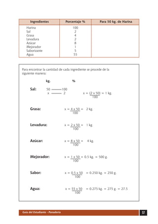 Ingredientes	               Porcentaje %	           Para 50 kg. de Harina
	      Harina	                            100
	      Sal	                                 2
	      Grasa	                               4
	      Levadura	                            2
	      Azúcar	                              8
	      Mejorador	                           1
	      Saborizante	                         5
	      Agua	                               55



    Para encontrar la cantidad de cada ingrediente se procede de la
    siguiente manera:

		                     kg.		              %

	  50	 100Sal:	
		  x	  2		                                      x = (2 x 50) = 1 kg.
					                                                  100


	 Grasa:			 = 4 x 50 = 2 kg.
           x
				           100


	 Levadura:			 = 2 x 50 = 1 kg.
              x
				              100


	 Azúcar:			 = 8 x 50 =
            x                                         4 kg.
				            100


	 Mejorador:		 = 1 x 50 = 0.5 kg. = 500 g.
              x
				              100


	 Sabor:			x = 0.5 x 50		 = 0.250 kg. = 250 g.
				             100


	 Agua:			x = 55 x 50		 = 0.275 kg. = 275 g. = 27.5
				            100




    Guía del Estudiante - Panadería                                                   57
 