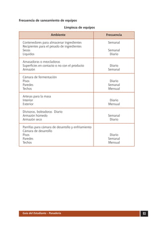 Frecuencia de saneamiento de equipos

                                      Limpieza de equipos

		                        Ambiente	                         Frecuencia

	   Contenedores para almacenar ingredientes	                Semanal
	   Recipientes para el pesado de ingredientes
	   Secos 		                                                 Semanal
	   Líquidos 		                                               Diario

	 Amasadoras o mezcladoras
	 Superficies en contacto o no con el producto	               Diario
	 Armazón 		                                                 Semanal

	   Cámara de fermentación
	   Pisos 		                                                  Diario
	   Paredes 		                                               Semanal
	   Techos 		                                                Mensual

	 Artesas para la masa
	 Interior 		                                                 Diario
	 Exterior 		                                                Mensual

	 Divisoras, boleadoras 	Diario
	 Armazón húmedo		                                           Semanal
	 Armazón seco		                                              Diario

	   Parrillas para cámara de desarrollo y enfriamiento
	   Cámara de desarrollo
	   Pisos		                                                   Diario
	   Paredes 		                                               Semanal
	   Techos 		                                                Mensual




    Guía del Estudiante - Panadería                                      93
 