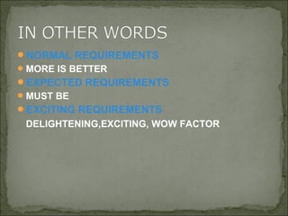 NORMAL REQUIREMENTS
MORE IS BETTER
EXPECTED REQUIREMENTS
MUST BE
EXCITING REQUIREMENTS
DELIGHTENING,EXCITING, WOW FACTOR
 