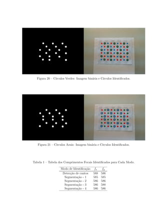 Figura 20 – C´ırculos Verdes: Imagem bin´aria e C´ırculos Identiﬁcados.
Figura 21 – C´ırculos Azuis: Imagem bin´aria e C´ırculos Identiﬁcados.
Tabela 1 – Tabela dos Comprimentos Focais Identiﬁcados para Cada Modo.
Modo de Identiﬁca¸c˜ao fx fy
Detec¸c˜ao de cantos 588 586
Segmenta¸c˜ao - 1 585 585
Segmenta¸c˜ao - 2 586 586
Segmenta¸c˜ao - 3 586 588
Segmenta¸c˜ao - 4 586 586
 