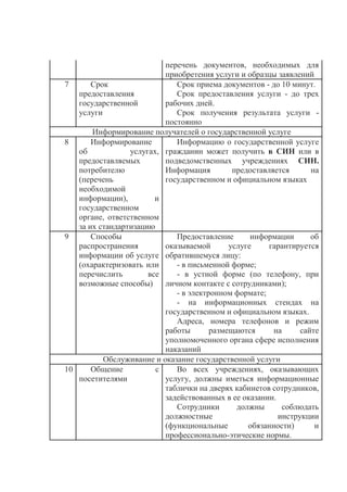 перечень документов, необходимых для
приобретения услуги и образцы заявлений
7 Срок
предоставления
государственной
услуги
Срок приема документов - до 10 минут.
Срок предоставления услуги - до трех
рабочих дней.
Срок получения результата услуги -
постоянно
Информирование получателей о государственной услуге
8 Информирование
об услугах,
предоставляемых
потребителю
(перечень
необходимой
информации), и
государственном
органе, ответственном
за их стандартизацию
Информацию о государственной услуге
гражданин может получить в СИН или в
подведомственных учреждениях СИН.
Информация предоставляется на
государственном и официальном языках
9 Способы
распространения
информации об услуге
(охарактеризовать или
перечислить все
возможные способы)
Предоставление информации об
оказываемой услуге гарантируется
обратившемуся лицу:
- в письменной форме;
- в устной форме (по телефону, при
личном контакте с сотрудниками);
- в электронном формате;
- на информационных стендах на
государственном и официальном языках.
Адреса, номера телефонов и режим
работы размещаются на сайте
уполномоченного органа сфере исполнения
наказаний
Обслуживание и оказание государственной услуги
10 Общение с
посетителями
Во всех учреждениях, оказывающих
услугу, должны иметься информационные
таблички на дверях кабинетов сотрудников,
задействованных в ее оказании.
Сотрудники должны соблюдать
должностные инструкции
(функциональные обязанности) и
профессионально-этические нормы.
 