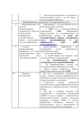 Срок получения решения на заявление о
предоставлении услуги - до 30 минут с
момента приема заявления
Информирование получателей о государственной услуге
8 Информирование об
услугах,
предоставляемых
потребителю (перечень
необходимой
информации), и
государственном
органе, ответственном
за их стандартизацию
Информацию о государственной услуге
гражданин может получить:
- в СИН или в подведомственных
учреждениях СИН. Информация
предоставляется на государственном и
официальном языках, а также на
государственном портале электронных
услуг (portal.tunduk.kg) и на
официальном сайте СИН
(www.gsin.gov.kg.).
9 Способы
распространения
информации об услуге
(охарактеризовать или
перечислить все
возможные способы)
Предоставление информации об
оказываемой услуге гарантируется
обратившемуся лицу:
- в письменной форме;
- в устной форме (по телефону, при
личном контакте с сотрудниками);
- на государственном портале
электронных услуг (portal.tunduk.kg);
- на информационных стендах, на
государственном и официальном языках.
Адреса, номера телефонов и режим
работы размещаются на сайте СИН
10 Общение с
посетителями
Во всех учреждениях, оказывающих
услугу, должны иметься информационные
таблички на дверях кабинетов сотрудников,
задействованных в ее оказании.
Сотрудники должны соблюдать
должностные инструкции (функциональные
обязанности) и профессионально-этические
нормы.
Для лиц с особыми нуждами по
медицинским и социальным показаниям
(ЛОВЗ по слуху и зрению, с нарушениями
опорно-двигательного аппарата, пожилые
граждане, ветераны войны и труда,
беременные женщины), общение и
предоставление услуги производится в
понятной и доступной для них форме
 