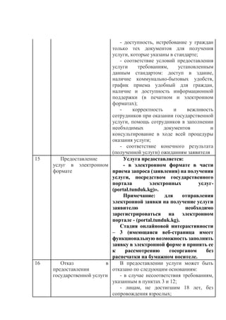 - доступность, истребование у граждан
только тех документов для получения
услуги, которые указаны в стандарте;
- соответствие условий предоставления
услуги требованиям, установленным
данным стандартом: доступ в здание,
наличие коммунально-бытовых удобств,
график приема удобный для граждан,
наличие и доступность информационной
поддержки (в печатном и электронном
форматах);
- корректность и вежливость
сотрудников при оказании государственной
услуги, помощь сотрудников в заполнении
необходимых документов и
консультирование в ходе всей процедуры
оказания услуги;
- соответствие конечного результата
(полученной услуги) ожиданиям заявителя
15 Предоставление
услуг в электронном
формате
Услуга предоставляется:
- в электронном формате в части
приема запроса (заявления) на получения
услуги, посредством государственного
портала электронных услуг-
(portal.tunduk.kg)».
Примечание: для отправления
электронной заявки на получение услуги
заявителю необходимо
зарегистрироваться на электронном
портале - (portal.tunduk.kg).
Стадия онлайновой интерактивности
– 3 (имеющаяся веб-страница имеет
функциональную возможность заполнять
заявку в электронной форме и принять ее
к рассмотрению госорганом без
распечатки на бумажном носителе.
16 Отказ в
предоставлении
государственной услуги
В предоставлении услуги может быть
отказано по следующим основаниям:
- в случае несоответствия требованиям,
указанным в пунктах 3 и 12;
- лицам, не достигшим 18 лет, без
сопровождения взрослых;
 