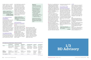 3 4 3 5m o d e r n í ř í z e n í   ú n o r 2 0 1 6S t r a t e g i c k ý m a n a g e m e n t S t r a t e g i c k ý m a n a g e m e n t
ní, dokáže oslavovat i ty nejmenší
úspěchy v organizaci a vytěžit
z nich co nejvíce. Vypráví o tom,
kdo a jak úspěchu dosáhl, jaké
byly největší výzvy, co se z nich dá
naučit a jak tyto informace mohou
posunout kupředu celou firmu.
„Kdykoliv se vrcholoví lídři
přestanou vzdělávat, obvykle to
znamená jednu věc: věří, že vědí
všechno, co potřebují vědět.“
Elle Allison, odbornice
na resilientní leadership
Vliv neresilientního
leadershipu
na organizaci
Až 60 procent zaměstnanců vnímá,
že chování lídra přímo ovlivňuje
organizační klima. Organizační
klima zabezpečuje až čtvrtinu
výkonu organizace. Proto není divu,
že selhání exekutivy a neresilientní
chování lídrů (např. nepružnost
v hledání řešení, nerespektování
podřízených, uzavření se před
okolím) negativně poznamená chod
celé firmy. Organizačním výstupem
může být zvýšený počet konfliktů
mezi pracovníky, zvýšená fluktuace,
snížená satisfakce zaměstnanců
a odcházející klienti.
Vliv neresilientního
leadeRshipu na lídra
Neresilientní leadership má vliv ne-
jen na organizaci jako takovou, ale
i na lídra samotného. Výzkumníci,
kteří se zabývají stresem a resili-
entním leadershipem, argumentují,
že mnozí lídři vykazují prvotní
známky vyčerpanosti a ztrácejí
smysl existence. Tyto symptomy
jsou příznakem druhotných fakto-
rů jako frustrace, deprese, apatie,
beznaděj a cynismus, což při dlou-
hodobém výskytu vede k chro-
nickému stresu, známému jako
syndrom vyhoření. Autoři studie
uzavírají, že na každého lídra, který
vykazoval prvotní příznaky stresu,
připadá 12 jedinců, kteří syndrom
vyhoření zažívají.
„Začaly mi vypadávat vlasy.
Nevěděla jsem, že je to ze stresu.
Věděla jsem jen, že při čištění zubů
si vidím lebku.“
Líderka, účastnice výzkumu
Jak se dá naučit
resilientní leadership?
■■ Zaměřte se na osobnostní růst
a rozvoj.
■■ Neustále investujte do získávání
nových znalostí a dovedností, které
můžete aplikovat během stagnace,
úpadku nebo zavádění změn v orga-
nizaci. Nedržte se starých a zažitých
praktik, které jste se naučili ještě
ve své první pozici, protože už prav-
děpodobně nefungují.
■■ Budujte a udržujte vztahy.
Pravidelně budujte a vytvářejte si
širokou škálu pracovních i mimo-
pracovních kontaktů. Lidé, kteří
s vámi budou sdílet vizi firmy, vám
pomohou a podrží vás i v případě
proher a selhání.
■■ Pěstujte pozitivní myšlení.
I když mnoho lídrů pod tíhou
proher a selhání změní své myšlení
z optimistického na pesimistické,
mnohdy tomu mohou předcházet
pozitivním myšlením. Například,
očekávejte, že svět je plný nepřed-
vídatelných událostí, o kterých
vy však víte a můžete je ovlivnit;
poučte se z negativních zkušeností
a snažte se z nich vytěžit co nejvíce;
zaujměte postoj, jak se něco dá
udělat, ne jak se nedá.
■■ Zaměřte se na nejdůležitější věci.
V sobě a mezi zaměstnanci pěstujte
nejdůležitější organizační hodnoty
a neustále opakujte, kam organizace
směřuje. Mluvte o cílech, kterých fir-
ma dosáhla a chce dosáhnout. Chraň-
te podřízené před vnějšími vlivy, které
by mohly odvést energii a pozornost
od směru a strategie firmy.
■■ Snažte se být flexibilní na cestě
za dosahováním cílů.
Uvědomte si, že kroky, které
vedou k cílům organizace, mohou
být a jsou různé. Silné zaměření
se na cíle potřebuje jistou dávku
flexibility, protože přílišné držení se
každého naplánovaného kroku vám
může brát energii. Tolerujte jistou
dávku nejednoznačnosti v práci,
buďte otevřený novým nápadům,
jak dosáhnout cílů, a rychle se zo-
tavte z jakýchkoliv selhání a proher.
■■ Chovejte se proaktivně.
Předcházení problémům a jejich
aktivní řešení při jakémkoliv selhání
či prohře vám pomůže více než
čekání na jejich dopad a reaktivní
chování. Proaktivní chování vám
také pomůže při aplikování nových
strategií a zavádění změn v organi-
zaci. Samozřejmě proaktivita je úzce
spojována s ofenzivním a riskantním
chováním, které také pomáhá budo-
vat resilientní leadership.
Styly řízení, které
pomáhají budovat
resilientní leadership
Přestože většina lídrů preferuje
řídit organizaci na základě jednoho
nebo dvou stylů, lídr, který se chce
zdokonalovat v konstruktu resili-
entního leadershipu, by měl podle
situace využívat více stylů řízení.
Výzkum, který provádělala konzul-
tační firma Hay/McBer, ukázal, že
existuje šest základních stylů, které
se v leadershipu využívají nejčastěji:
dominantní, vizionářský, přátelský,
demokratický, vzorový a koučin-
kový.
Závěr výzkumu firmy Hay/McBer,
který zkoumal tisíce lídrů, naznaču-
je, že pokud si chcete zdokonalovat
resilientní leadership, měli byste
aplikovat čtyři základní styly řízení
lidí, které mají pozitivní vliv na vaši
organizaci.
„Člověk, který ovládá pouze
kladivo, má sklon se vším zacházet
jako s hřebíkem.“
A. Maslow
Závěr
Naučit se resilientnímu leadershipu
je běh na dlouhou trať. Nicméně
pokud i my přispějeme a pomůžeme
našim lídrům, aby se dokázali po-
učit z vlastního i organizačního se-
lhání, z dlouhodobého hlediska je to
přínos a úspěch nejen pro firmu, ale
i pro naši společnost jako takovou.
A mít v čele organizace nebo spo-
lečnosti silné lidi, kterým věříme,
že zvládnou všechny překážky, je
výzva pro všechny. Protože opustit
kapitána, když se loď potápí, je nej-
jednodušší, co můžete udělat… ◾
Zdroje:
◾ Allison, E. (2012). The Resilient Leader. The
Resourceful School, volume 69, 4, pages 79‑82.
◾ Arond‑Thomas, M. (2004). Resilient Leadership
for Challenging Times. The physician executive,
July – August, 18‑21.
◾ Lock, A. (2014). The Resilient Leader: Debunking
the myths and growing your capabilities.
◾ Patterson, J. Resilience in the face of adversity.
Ulčin, P. (2014). Ryba smrdí od hlavy: Jak firma
přišla o milion, Moderní řízení, č. 10, ročník L,
strana 32‑34.
◾ Wicks R. J., Buck T. C. (2010). Riding The Dragon:
Enhancing Resilient Leadership And Sensible
Self‑Care In The Healthcare Executive. Frontiers of
health services management, 30 : 2, 3‑13.
Rychlýtest
resilientníholeadershipu
Pokud si chcete sami na sobě
vyzkoušet, jak jste na tom
s resilientním leadershipem,
mám pro vás krátký test.
1. Adaptujete se na stresové
situace lépe než ostatní?
2. Snadno se vyrovnáváte
s pracovní zátěží?
3. Věnujete pozornost tomu,
jak se vyrovnáváte se změnami?
4. Zotavujete se snadno
z nepříznivých zkušeností?
Odpovědi ANO naznačují, že
aplikujete resilientní leadership.
Blahopřeji. Při odpovědích NE si
opět přečtěte článek a aplikujte
v praxi.
DOMINANTNÍ VIZIONÁŘSKÝ PŘÁTELSKÝ DEMOKRATICKÝ VZOROVÝ KOUČINKOVÝ
V praxi Dělej to, co ti řeknu
(používá se během
krize, při zvyšování
výkonnosti)
Dělej to, co nám
pomůže dosáhnout
cíle (ukazuje,
jak práce
podřízených
souvisí s vizí firmy)
Udělejme
to tak, jak je to
nejlepší
pro každého
(zvyšuje soulad
v týmu a morálku)
Dohodněte se,
co spolu uděláme
(když lídr potřebuje
usměrnit, buduje
důvěru a respekt).
Dělej to,
co dělám já
(během krize,
při zvyšování
výkonnosti)
Jak ti mohu
pomoci, dělat to
lépe (identifikuje
silné stránky
a prostor pro
rozvoj, zlepšuje
výkon)
Vnitřní
emocionální
kompetence
Dosahování
výsledků, iniciativa,
kontrola nad sebou
samým
Sebedůvěra,
empatie,
katalyzátor změn
Empatie,
budování vztahů,
komunikace
Spolupráce,
týmové řízení,
komunikace
Svědomitost,
dosahování
výsledků,
iniciativa
Rozvoj
podřízených,
empatie,
sebereflexe
Vliv na organizaci Negativní Pozitivní Pozitivní Pozitivní Negativní Pozitivní
Zdroj: Hay/McBer
Šest stylů, které pomáhají budovat resilientní leadership
1/3
BD Advisory
 