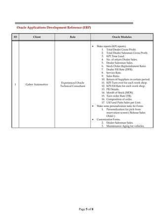 Oracle Applications Development Reference (ERP)
ID Client Role Oracle Modules
1 Gabor Automotive
Experienced Oracle
Technical Consultant
• Make reports (KPI reports).
1. Total Dealer Gross Profit.
2. Total Dealer Salesman Gross Profit.
3. KPI Time Lead.
4. No. of return Dealer Sales.
5. Dealer Salesman Sales.
6. Stock Order Replenishment Ratio.
7. Dealer Fill Rate (DFR).
8. Service Rate.
9. Sales Ratio.
10. Return of Suppliers in certain period.
11. KPI-Turn over for each work shop.
12. KPI-Fill Rate for each work shop.
13. PR Details.
14. Month of Stock (MOS).
15. Turn order Rate (TR).
16. Composition of order.
17. UIO and Parts Sales per Unit.
• Make some personalization tasks for Forms
1. Personalization for pick from
reservation screen ( Release Sales
Order )
• Customization Forms.
2. Dealer-Salesman Sales.
3. Maintenance Aging for vehicles.
Page 5 of 8
 