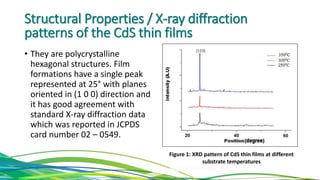 Structural Properties / X-ray diffraction
patterns of the CdS thin films
• They are polycrystalline
hexagonal structures. Film
formations have a single peak
represented at 25° with planes
oriented in (1 0 0) direction and
it has good agreement with
standard X-ray diffraction data
which was reported in JCPDS
card number 02 – 0549.
Figure 1: XRD pattern of CdS thin films at different
substrate temperatures
 