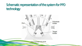 SchematicrepresentationofthesystemforPPD
technology
arxiv.org/pdf/1103.4539
 