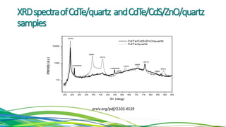 XRDspectraofCdTe/quartz andCdTe/CdS/ZnO/quartz
samples
arxiv.org/pdf/1103.4539
 
