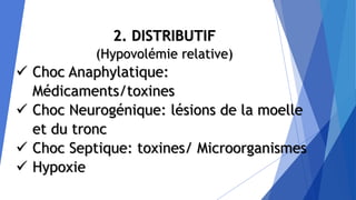 2. DISTRIBUTIF
(Hypovolémie relative)
 Choc Anaphylatique:
Médicaments/toxines
 Choc Neurogénique: lésions de la moelle
et du tronc
 Choc Septique: toxines/ Microorganismes
 Hypoxie
 