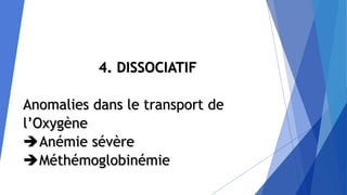 4. DISSOCIATIF
Anomalies dans le transport de
l’Oxygène
Anémie sévère
Méthémoglobinémie
 