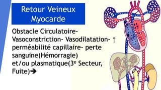 Obstacle Circulatoire-
Vasoconstriction- Vasodilatation- ↑
perméabilité capillaire- perte
sanguine(Hémorragie)
et/ou plasmatique(3e Secteur,
Fuite)
Retour Veineux
Myocarde
 