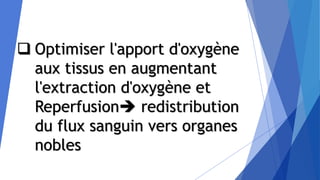  Optimiser l'apport d'oxygène
aux tissus en augmentant
l'extraction d'oxygène et
Reperfusion redistribution
du flux sanguin vers organes
nobles
 