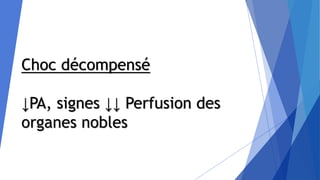 Choc décompensé
↓PA, signes ↓↓ Perfusion des
organes nobles
 