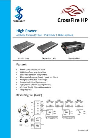 CrossFire HP
High Power
All-Digital Transport System | IP & Cellular | 43dBm per Band
Access Unit Expansion Unit Remote Unit
Features
 43dBm Output Power per Band
 6 CPRI interfaces on a single fibre
 12 discrete bands on a single fibre
 40 sectors in Dynamic Capacity mode per ‘Block’
 All-Digital Distribution Technology
 Remote Radio Head Replacement
 Highly Power Efficient (120W per Band)
 Wi-Fi and Gigabit Ethernet Connectivity
 Integrated OMT
Block Diagram (Basic)
Fiber
Fiber
Fiber
Fiber
Fiber
Fiber
Fiber
EU-1 EU-2 EU-3 EU-4
Band1
Network
Management
System
Maximum 5 daisy chained
RU under AU
Maximum 5 daisy chained
RU+EU under AU
Fiber
Band2
Band3
Band4
OP1/AU
OP2
OP3
OP4
OP5
OP6
AU1
AU2
Local
Maintenance
Terminal
Slave
AU2
Slave
AU1
OP1/AU
OP1/AU
Band5
Band6
Band7
Band8
Band9
Band10
Band11
Band12
slave
RF-1
RF-2
RU
　master
Remote
Access
slave
RF-1
RF-2
RU
　master
slave
RF-1
RF-2
RU
　master
masterslave
OP1
OP2
OP3
OP4
OP5
OP6
masterslave
OP1
OP2
OP3
OP4
OP5
OP6
masterslave
OP1
OP2
OP3
OP4
OP5
OP6
masterslave
OP1
OP2
OP3
OP4
OP5
OP6
Revision 1.0.8
 