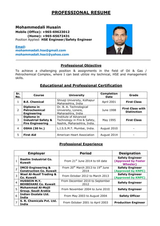 PROFESSIONAL RESUME
Mohammedali Husain
Mobile (Office): +965-69623012
(Home): +965-65672431
Position Applied: HSE Engineer/Safety Engineer
Email:
mohammadali.hse@gmail.com
mohammadali.hse1@yahoo.com
Professional Objective
To achieve a challenging position & assignments in the field of Oil & Gas /
Petrochemical Complex, where I can best utilize my technical, HSE and management
skills.
Educational and Professional Certification
Sr.
No.
Course University
Completion
Date
Grade
1 B.E. Chemical
Shivaji University, Kolhapur
Maharashtra, India
April 2001 First Class
2
Diploma in
Petrochemical
Engineering
Dr. B. A. Technological
University, Lonere,
Maharashtra, India
June 1998
First Class with
Distinction
3
Diploma in
Industrial Safety &
Fire Engineering
Institute of Advanced
Technology in Fire & Safety,
Nashik, Maharashtra, India.
May 1995 First Class
4 OSHA (30 hr.) L.I.S.S.M.T. Mumbai, India. August 2010 -
5 First Aid American Heart Association August 2014 -
Professional Experience
Employer Period Designation
1
Daelim Industrial Co.
Kuwait
From 21P
st
P June 2014 to till date
Safety Engineer
(Approved by Foster
Wheeler)
2
IMCO Engineering &
Construction Co. Kuwait
From 20P
th
P March 2013 to 19P
th
PJune
2014
Safety Engineer
(Approved by KNPC)
3
Wael Al-Nusif Trading &
Co. Kuwait
From October 2012 to March 2013
Safety Engineer
(Approved by KNPC)
4
HUSSEIN M.Y.
BEHBEHANI Co. Kuwait
From December 2010 to September
2012
Safety Engineer
5
Mohammad Al-Mojil
Group. Saudi Arabia
From November 2004 to June 2010 Safety Engineer
6
Indian Oxalate Ltd.
India
From May 2003 to August 2004 Safety Officer
7
S. R. Chemicals Pvt. Ltd.
India
From October 2001 to April 2003 Production Engineer
 