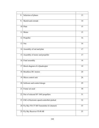 8. Selection of planes 13
9. Sketch and extrude 14
10. Plate 15
11. Motor 15
12. Propeller 16
13. Nut 16
14. Assembly of rod and plate 17
15. Assembly of motor and propeller 17
16. Final assembly 18
17. Block diagram of a Quadcopter 19
18. Brushless DC motors 24
19. Micro control unit 26
20. Software and control design 29
21. Frame set used 30
22. Pair of selected SF 1045 propellers 31
23. ESCs (Electronic speed controller) picked 32
24. Fly Sky FS-CT 6B Transmitter (6 channel) 33
25. Fly Sky Receiver FS-R 6B 33
[10]
 