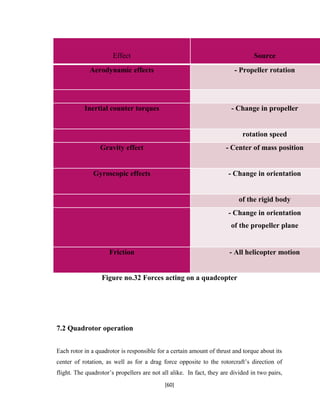 Effect Source
Aerodynamic effects - Propeller rotation
Inertial counter torques - Change in propeller
rotation speed
Gravity effect - Center of mass position
Gyroscopic effects - Change in orientation
of the rigid body
- Change in orientation
of the propeller plane
Friction - All helicopter motion
Figure no.32 Forces acting on a quadcopter
7.2 Quadrotor operation
Each rotor in a quadrotor is responsible for a certain amount of thrust and torque about its
center of rotation, as well as for a drag force opposite to the rotorcraft’s direction of
flight. The quadrotor’s propellers are not all alike. In fact, they are divided in two pairs,
[60]
 