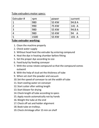 Tube extruders motor specs:
Extruder # rpm power current
1 980 55 KW 94.8 A
2 990 75 KW 141 A
3 980 55 KW 94.8 A
4 980 55 KW 94 A
5 1500 55 KW 101 A
Tube extruder working:
1. Clean the machine properly
2. Check water supply
3. Without head heat the extruder by entering compound
4. Heat the dye in heating chamber before fitting
5. Set the proper dye according to size
6. Feed butyl by feeding conveyer
7. With the screw rotate compound so that the compound comes
outward
8. With the help of stud set the thickness of tube
9. When set start the powder and vacuum
10.Set the speed of conveyer to set the width of tube
11.Start cooling water on conveyer
12.Start cutter after setting length
13.Start blower for drying
14.Check length of tube according to specs
15.Apply nozzle automatically not by hands
16.Weight the tube at the end
17.Check off set and holder alignment
18.Book tube on trolleys.
19.Check shrinkage after 15 min on shelf
 