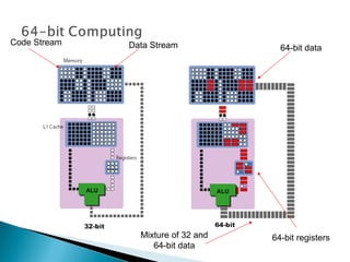 64bitsprocessor | PPT