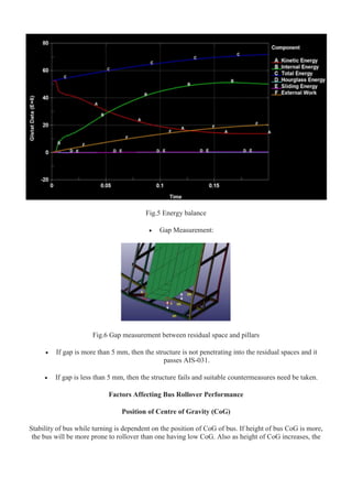 Residual Bus Simulation – Restbus Simulation – UOQM