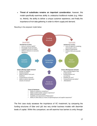 17
 Threat of substitutes remains an important consideration, however, this
model specifically examines ability to underprice traditional models (e.g. Hilton
vs. Airbnb), the ability to deliver a unique customer experience, and finally the
importance of rich data gathering in order to inform supply and demand.
Resulting in the proposed model below:
The first case study assesses the importance of VC investment, by comparing the
funding structures of Uber and Lyft; two very similar business models with dissimilar
levels of capital. Within this comparison, we will examine how barriers to entry through
 