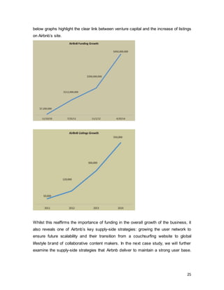 25
below graphs highlight the clear link between venture capital and the increase of listings
on Airbnb’s site.
Whilst this reaffirms the importance of funding in the overall growth of the business, it
also reveals one of Airbnb’s key supply-side strategies: growing the user network to
ensure future scalability and their transition from a couchsurfing website to global
lifestyle brand of collaborative content makers. In the next case study, we will further
examine the supply-side strategies that Airbnb deliver to maintain a strong user base.
 