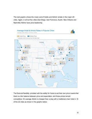 32
The next graphic shows the mean cost of hotels and Airbnb rentals in the major US
cities. Again, in all but five cities (San Diego, San Francisco, Austin, New Orleans and
Nashville) Airbnb have price leadership.
The financial flexibility provided with the ability for hosts to set their own price means that
there is a fair balance between price and expectation and those prices remain
competitive. On average Airbnb is cheaper than a stay with a traditional chain hotel in 16
of the 22 cities as shown in the graphic below.
 