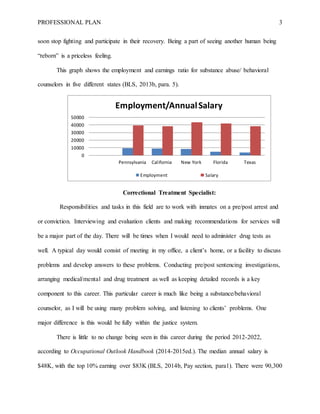 PROFESSIONAL PLAN 3
soon stop fighting and participate in their recovery. Being a part of seeing another human being
“reborn” is a priceless feeling.
This graph shows the employment and earnings ratio for substance abuse/ behavioral
counselors in five different states (BLS, 2013b, para. 5).
Correctional Treatment Specialist:
Responsibilities and tasks in this field are to work with inmates on a pre/post arrest and
or conviction. Interviewing and evaluation clients and making recommendations for services will
be a major part of the day. There will be times when I would need to administer drug tests as
well. A typical day would consist of meeting in my office, a client’s home, or a facility to discuss
problems and develop answers to these problems. Conducting pre/post sentencing investigations,
arranging medical/mental and drug treatment as well as keeping detailed records is a key
component to this career. This particular career is much like being a substance/behavioral
counselor, as I will be using many problem solving, and listening to clients’ problems. One
major difference is this would be fully within the justice system.
There is little to no change being seen in this career during the period 2012-2022,
according to Occupational Outlook Handbook (2014-2015ed.). The median annual salary is
$48K, with the top 10% earning over $83K (BLS, 2014b, Pay section, para1). There were 90,300
Pennsylvania California New York Florida Texas
0
10000
20000
30000
40000
50000
Employment/AnnualSalary
Employment Salary
 