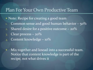 Plan ForYour Own ProductiveTeam
 Note: Recipe for creating a good team
1. Common sense and good human behavior – 50%
2. Shared desire for a positive outcome – 20%
3. Clear process – 20%
4. Content knowledge – 10%
 Mix together and knead into a successful team.
Notice that content knowledge is part of the
recipe, not what drives it
 