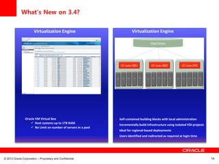 Number Box Oracle Form Oracle VDI 3.4소개 ver1.1 | PPTX