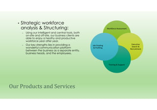 Workforce Assessment
Executive
Search &
Recruitment
Training & Support
Job Grading
& Profiling
• Strategic workforce
analysis & Structuring:
– Using our intelligent and central tools, both
on-site and off-site, our business clients are
able to enjoy a heathy and productive
workforce year after year.
– Our key strengths lies in providing a
wonderful communication platform
between the business as a separate entity,
business heads, and the employees.
Our Products and Services
 