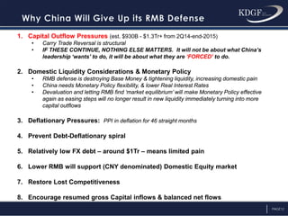 PAGE12
1. Capital Outflow Pressures (est. $930B - $1.3Tr+ from 2Q14-end-2015)
• Carry Trade Reversal is structural
• IF THESE CONTINUE, NOTHING ELSE MATTERS. It will not be about what China’s
leadership ‘wants’ to do, it will be about what they are ‘FORCED’ to do.
2. Domestic Liquidity Considerations & Monetary Policy
• RMB defense is destroying Base Money & tightening liquidity, increasing domestic pain
• China needs Monetary Policy flexibility, & lower Real Interest Rates
• Devaluation and letting RMB find ‘market equilibrium’ will make Monetary Policy effective
again as easing steps will no longer result in new liquidity immediately turning into more
capital outflows
3. Deflationary Pressures: PPI in deflation for 46 straight months
4. Prevent Debt-Deflationary spiral
5. Relatively low FX debt – around $1Tr – means limited pain
6. Lower RMB will support (CNY denominated) Domestic Equity market
7. Restore Lost Competitiveness
8. Encourage resumed gross Capital inflows & balanced net flows
 