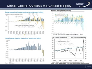 PAGE 3
Source: St Louis Federal Reserve, China State Administration of Foreign Exchange
 