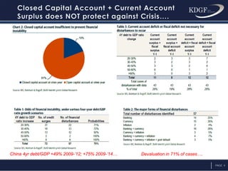 PAGE 4
Devaluation in 71% of cases….China 4yr debt/GDP +49% 2009-’12; +75% 2009-’14…
 