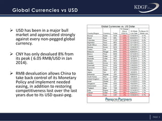 PAGE 5
 USD has been in a major bull
market and appreciated strongly
against every non-pegged global
currency.
 CNY has only devalued 8% from
its peak ( 6.05 RMB/USD in Jan
2014).
 RMB devaluation allows China to
take back control of its Monetary
Policy and implement needed
easing, in addition to restoring
competitiveness lost over the last
years due to its USD quasi-peg.
 