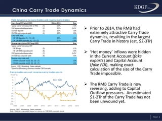 PAGE 8
 Prior to 2014, the RMB had
extremely attractive Carry Trade
dynamics, resulting in the largest
Carry Trade in history (est. $2-3Tr)
 ‘Hot money’ inflows were hidden
in the Current Account (fake
exports) and Capital Account
(fake FDI), making exact
calculation of the size of the Carry
Trade impossible.
 The RMB Carry Trade is now
reversing, adding to Capital
Outflow pressures. An estimated
$1-2Tr of the Carry Trade has not
been unwound yet.
 