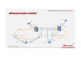 2
ODN Design Principles- Civil Work
Drop Duct
NE40
NE40
ODF ODF
Core Ring
Access RingHH
HH
LTE
BS
Route 2
Route 1
Route 2
Route 2
Route 1
Route 1
Route
2
HH
LTE BS
Route 1
Route 1
Route
1
Route 2
Route 2
Route 2
Route
2
Access Ring
H
H
OLT -1 OLT -2
 