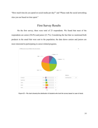14
“How much time do you spend on social media per day?” and “Please rank the social networking
sites you use based on time spent.”
First Survey Results
On the first survey, there were total of 23 respondents. We found that most of the
respondents are senior (30.4%) and junior (21.7%). Considering the fact that we mentioned both
products in the email that were sent to the population, the data shows seniors and juniors are
more interested in participating in career-related programs.
Figure 02 – Pie chart showing the distribution of students who took the survey based on year of study.
 