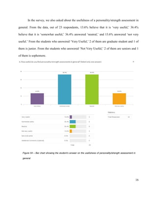 16
In the survey, we also asked about the usefulness of a personality/strength assessment in
general. From the data, out of 23 respondents, 13.6% believe that it is ‘very useful,’ 36.4%
believe that it is ‘somewhat useful,’ 36.4% answered ‘neutral,’ and 13.6% answered ‘not very
useful.’ From the students who answered ‘Very Useful,’ 2 of them are graduate student and 1 of
them is junior. From the students who answered ‘Not Very Useful,’ 2 of them are seniors and 1
of them is sophomore.
Figure 04 – Bar chart showing the student’s answer on the usefulness of personality/strength assessment in
general
 