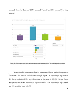 18
answered ‘Somewhat Relevant,’ 21.7% answered ‘Neutral,’ and 13% answered ‘Not Very
Relevant.’
We also included question about the price students are willing to pay for either products.
Based on the data obtained, for the Greatest Strength Report, 87% are willing to pay less than
$25 for the product and 13% are willing to pay at the range of $25-$50. For the Career
Navigation system, 69.6% are willing to pay less than $25, 17.4% are willing to pay $25-$50,
and 13% are willing to pay $50-$75.
Figure 06 – Bar chart showing the student’s answer regarding the relevancy of the Career Navigation System
 