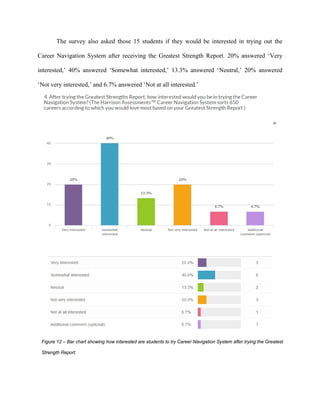23
The survey also asked those 15 students if they would be interested in trying out the
Career Navigation System after receiving the Greatest Strength Report. 20% answered ‘Very
interested,’ 40% answered ‘Somewhat interested,’ 13.3% answered ‘Neutral,’ 20% answered
‘Not very interested,’ and 6.7% answered ‘Not at all interested.’
Figure 12 – Bar chart showing how interested are students to try Career Navigation System after trying the Greatest
Strength Report.
 