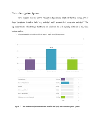 26
Career Navigation System
Three students tried the Career Navigation System and filled out the third survey. Out of
those 3 students, 1 student feels ‘very satisfied’ and 2 students feel ‘somewhat satisfied.’ “The
top career results reflect things that I have not a skill set for so it is pretty irrelevant to me,” said
by one student.
Figure 14 – Bar chart showing how satisfied are students after trying the Career Navigation System.
 