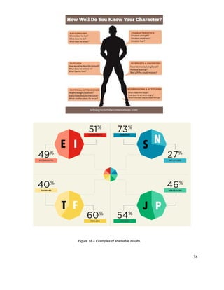 38
Figure 18 – Examples of shareable results.
 