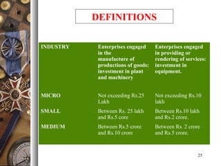 25
INDUSTRY Enterprises engaged
in the
manufacture of
productions of goods:
investment in plant
and machinery
Enterprises engaged
in providing or
rendering of services:
investment in
equipment.
MICRO Not exceeding Rs.25
Lakh
Not exceeding Rs.10
lakh
SMALL Between Rs. 25 lakh
and Rs.5 core
Between Rs.10 lakh
and Rs.2 crore.
MEDIUM Between Rs.5 crore
and Rs.10 crore
Between Rs. 2 crore
and Rs.5 crore.
DEFINITIONS
 