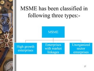 MSME has been classified in
following three types:-
27
 