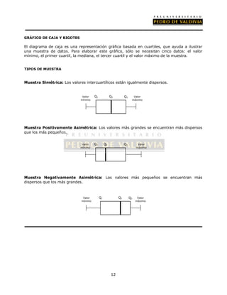 Q1 Q2 Q3 Valor 
Q1 Q2 Q3 Valor 
12 
GRÁFICO DE CAJA Y BIGOTES 
El diagrama de caja es una representación gráfica basada en cuartiles, que ayuda a ilustrar 
una muestra de datos. Para elaborar este gráfico, sólo se necesitan cinco datos: el valor 
mínimo, el primer cuartil, la mediana, el tercer cuartil y el valor máximo de la muestra. 
TIPOS DE MUESTRA 
Muestra Simétrica: Los valores intercuartílicos están igualmente dispersos. 
Valor 
mínimo 
máximo 
Muestra Positivamente Asimétrica: Los valores más grandes se encuentran más dispersos 
que los más pequeños. 
Valor 
mínimo 
máximo 
Muestra Negativamente Asimétrica: Los valores más pequeños se encuentran más 
dispersos que los más grandes. 
Valor 
mínimo 
Q1 Q2 Q3 Valor 
máximo 
 